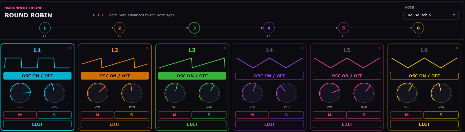 oscillators